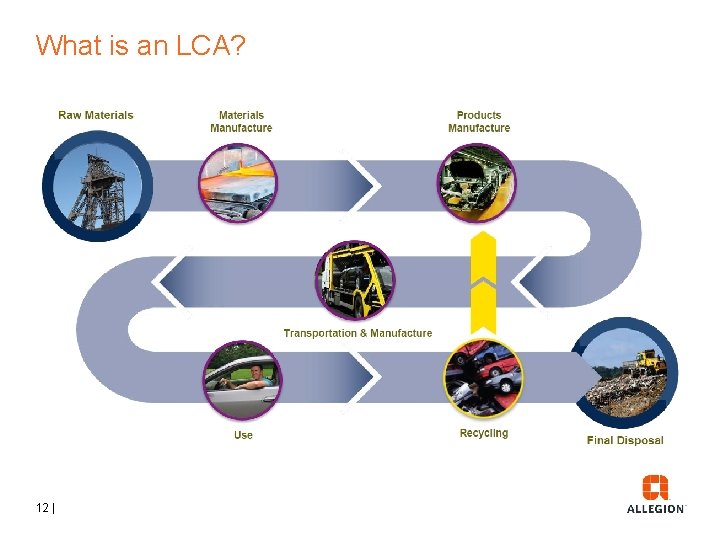 What is an LCA? 12 | What is an LCA? 12 |