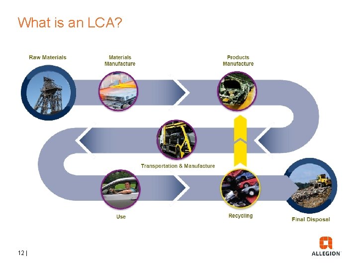 What is an LCA? 12 | 