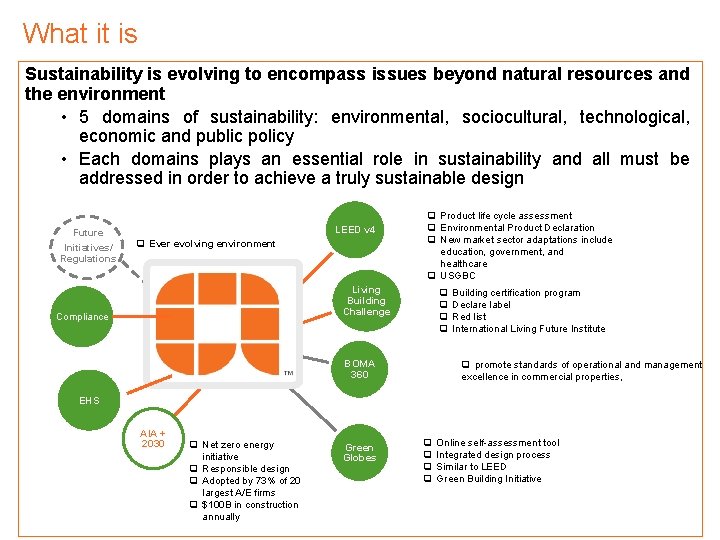 What it is Sustainability is evolving to encompass issues beyond natural resources and the