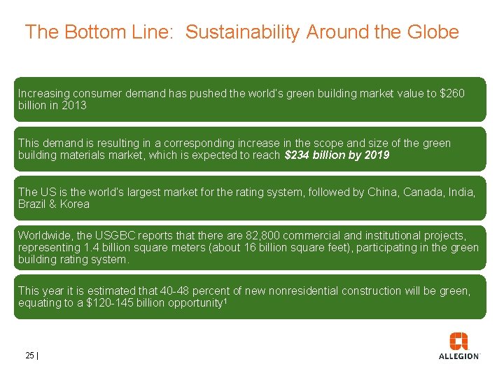 The Bottom Line: Sustainability Around the Globe Increasing consumer demand has pushed the world’s