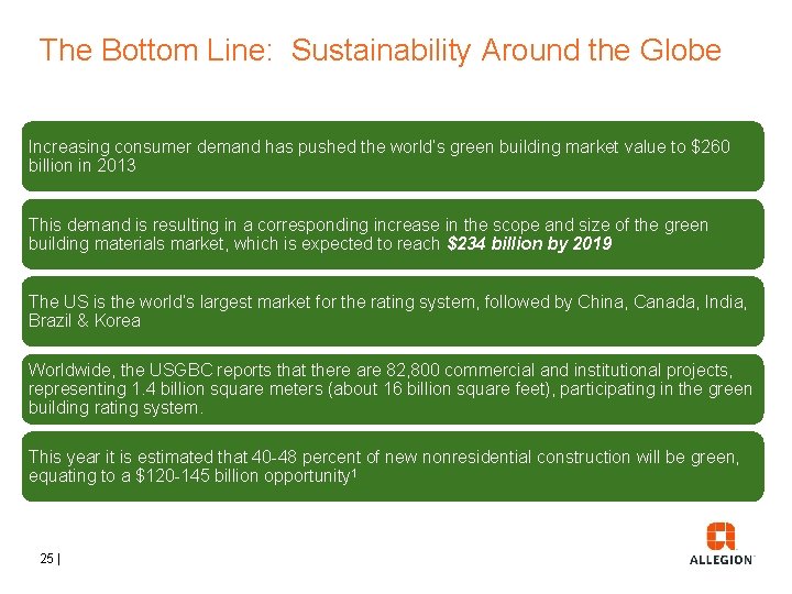 The Bottom Line: Sustainability Around the Globe Increasing consumer demand has pushed the world’s The Bottom Line: Sustainability Around the Globe Increasing consumer demand has pushed the world’s