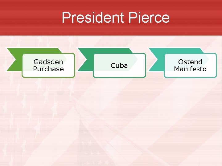 President Pierce Gadsden Purchase Cuba Ostend Manifesto 