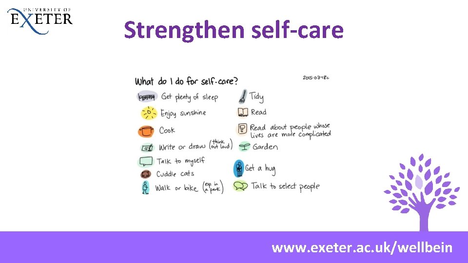 Strengthen self-care www. exeter. ac. uk/wellbein 