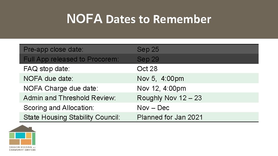 t NOFA Dates to Remember Pre-app close date: Full App released to Procorem: FAQ