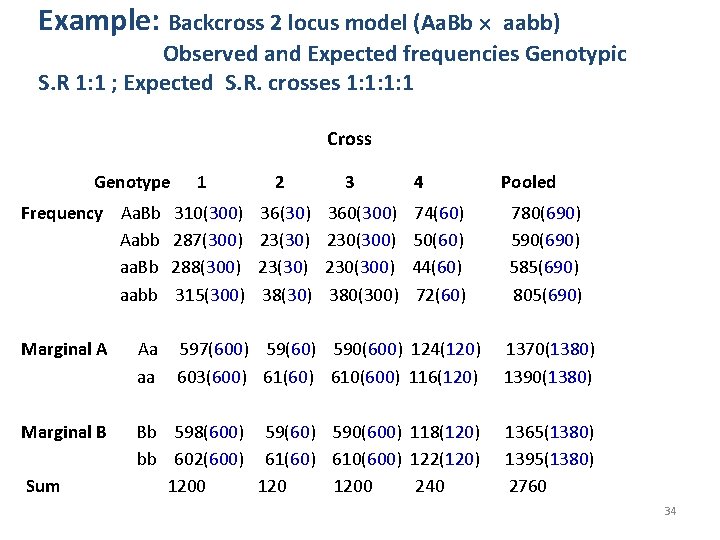 Example: Backcross 2 locus model (Aa. Bb aabb) Observed and Expected frequencies Genotypic S.