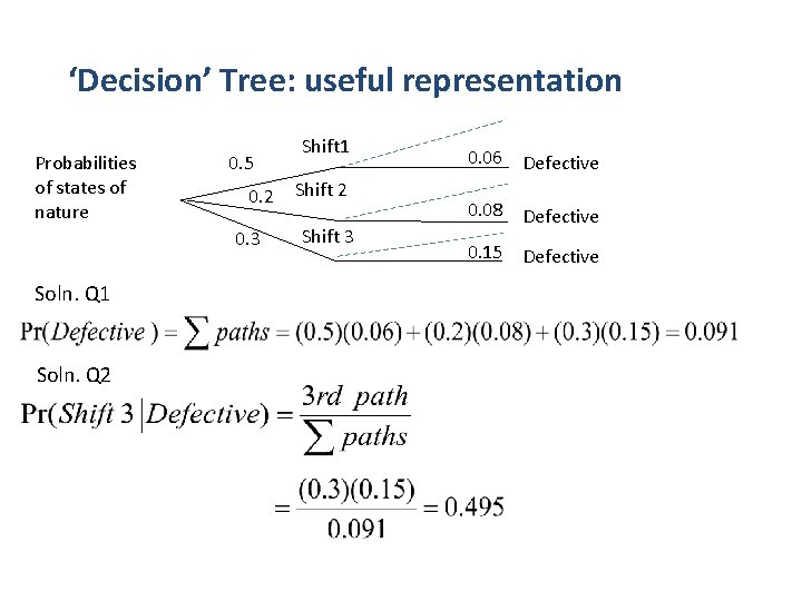 ‘Decision’ Tree: useful representation Probabilities of states of nature 0. 5 0. 2 0.