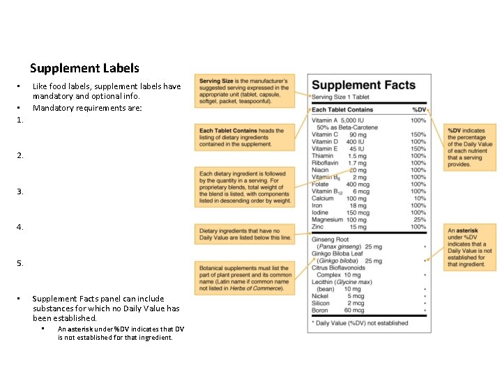 Supplement Labels • • 1. Like food labels, supplement labels have mandatory and optional
