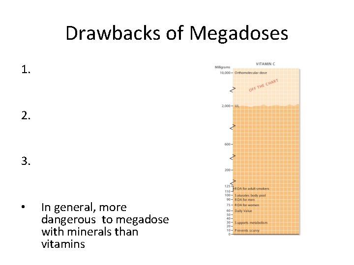 Drawbacks of Megadoses 1. 2. 3. • In general, more dangerous to megadose with