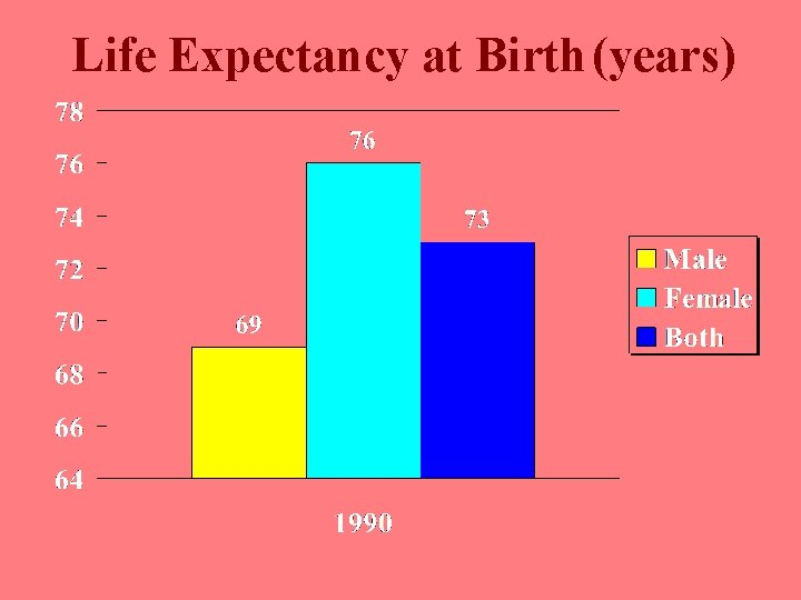 Life Expectancy at Birth (years) 