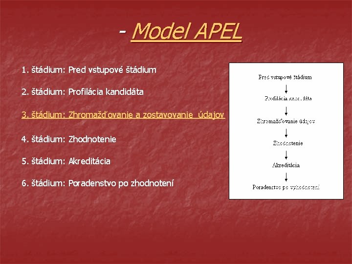 - Model APEL 1. štádium: Pred vstupové štádium 2. štádium: Profilácia kandidáta 3. štádium: