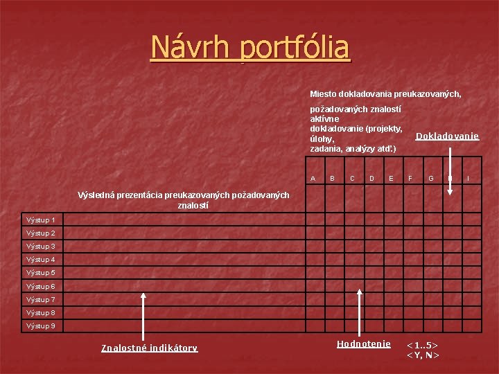 Návrh portfólia Miesto dokladovania preukazovaných, požadovaných znalostí aktívne dokladovanie (projekty, úlohy, zadania, analýzy atď.