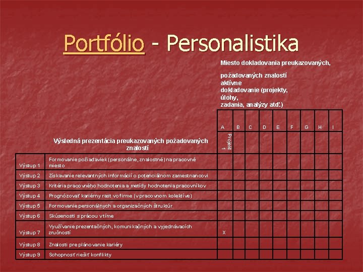 Portfólio - Personalistika Miesto dokladovania preukazovaných, požadovaných znalostí aktívne dokladovanie (projekty, úlohy, zadania, analýzy