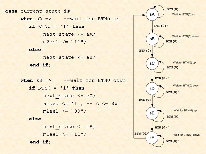 case current_state is when s. A => --wait for BTN 0 up if BTN