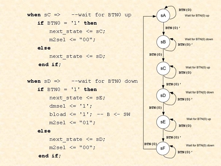 when s. C => --wait for BTN 0 up if BTN 0 = '1'