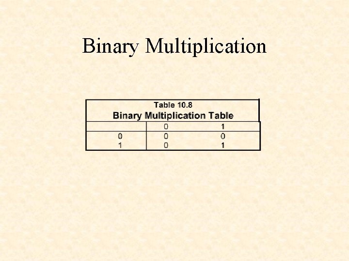 Binary Multiplication 