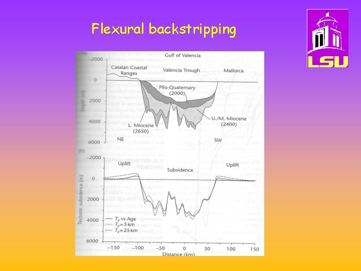 Flexural backstripping 