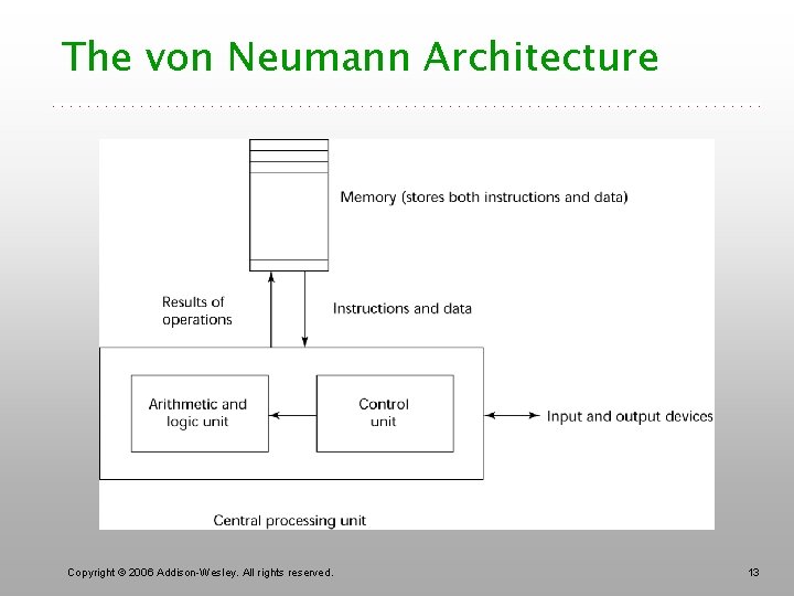 The von Neumann Architecture Copyright © 2006 Addison-Wesley. All rights reserved. 13 