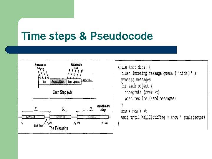 Time steps & Pseudocode 