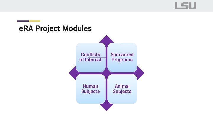 e. RA Project Modules Conflicts of Interest Sponsored Programs Human Subjects Animal Subjects 