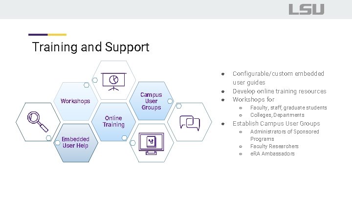 Training and Support ● Campus User Groups Workshops Online Training ● ● Configurable/custom embedded