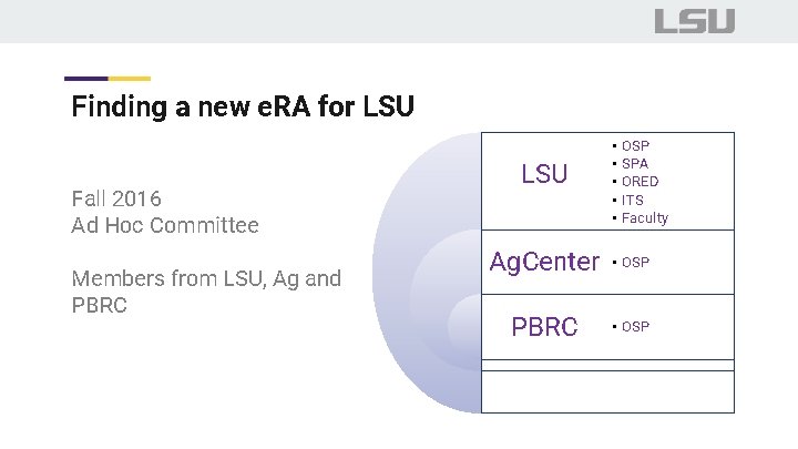Finding a new e. RA for LSU Fall 2016 Ad Hoc Committee Members from