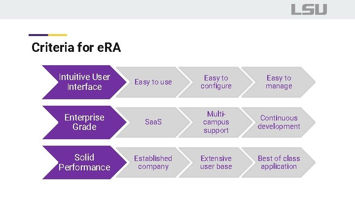 Criteria for e. RA Intuitive User Interface Easy to use Easy to configure Easy