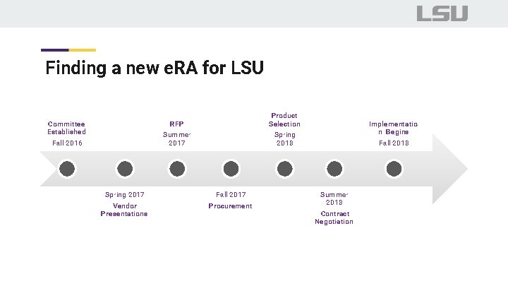Finding a new e. RA for LSU Committee Established Fall 2016 Product Selection Spring