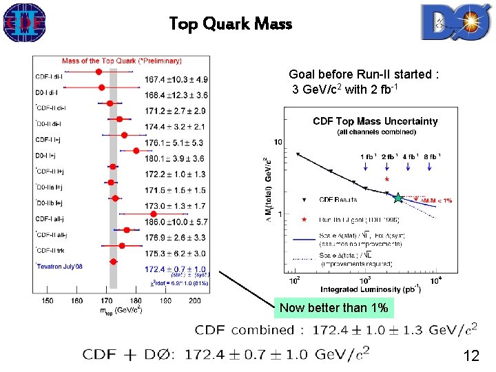 Top Quark Mass Goal before Run-II started : 3 Ge. V/c 2 with 2