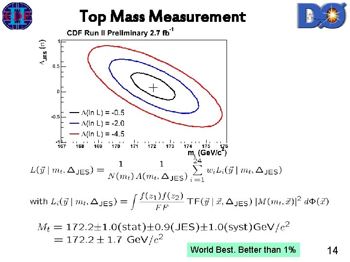 Top Mass Measurement World Best. Better than 1% 14 