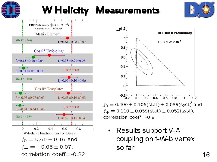 W Helicity Measurements • Results support V-A coupling on t-W-b vertex so far 16