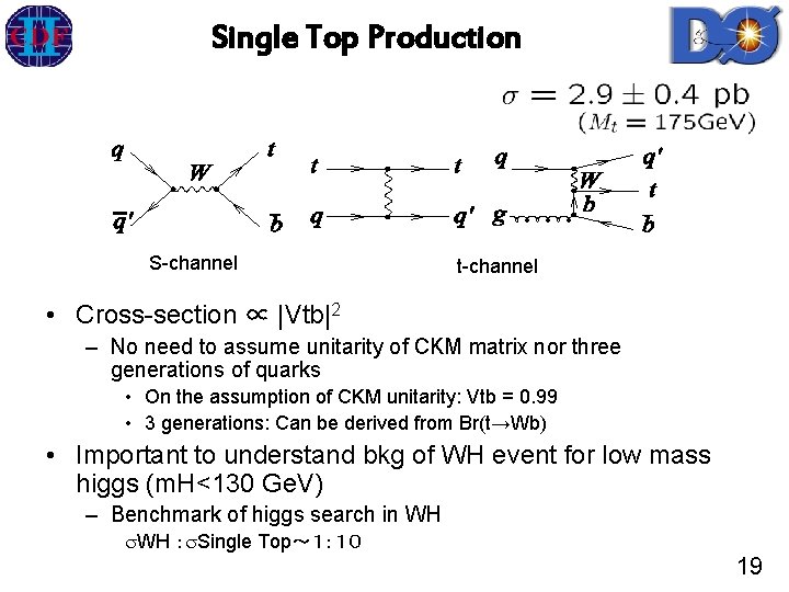 Single Top Production S-channel t-channel • Cross-section ∝ |Vtb|2 – No need to assume