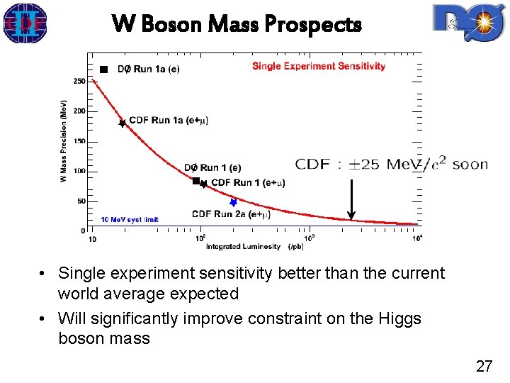 W Boson Mass Prospects • Single experiment sensitivity better than the current world average