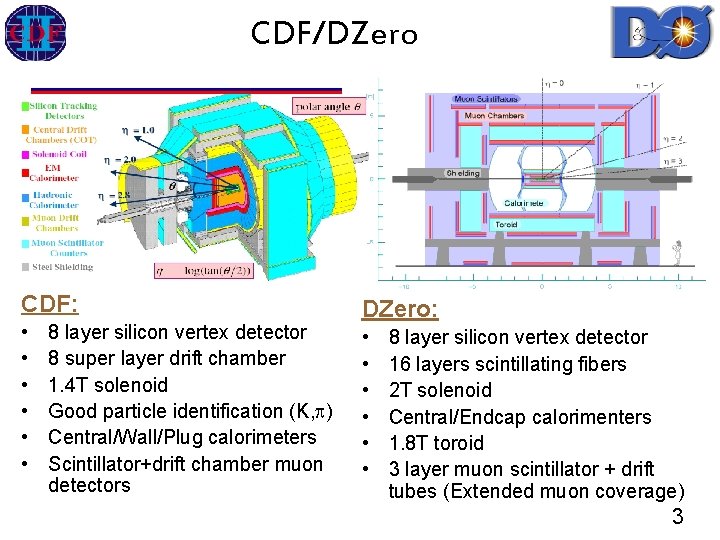 CDF/DZero CDF: • • • 8 layer silicon vertex detector 8 super layer drift