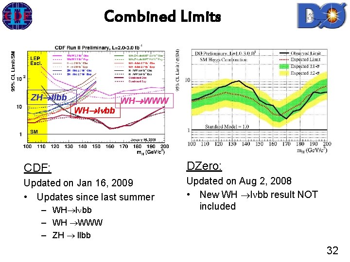 Combined Limits ZH llbb WH lnbb WH WWW CDF: DZero: Updated on Jan 16,