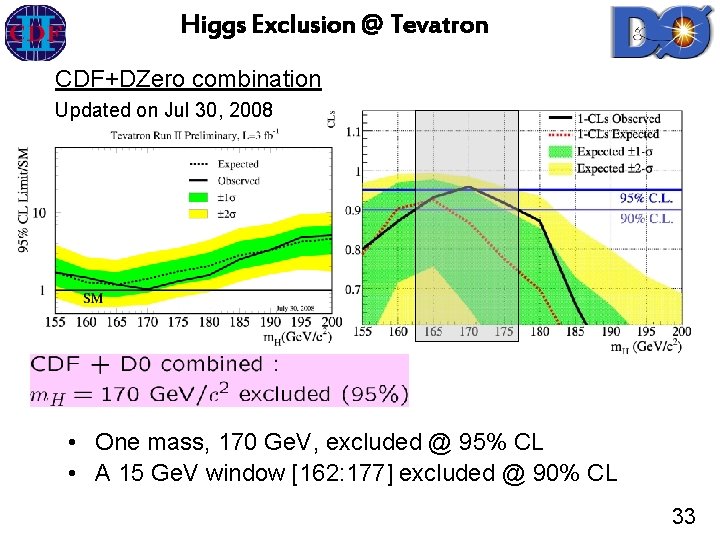 Higgs Exclusion @ Tevatron CDF+DZero combination Updated on Jul 30, 2008 • One mass,