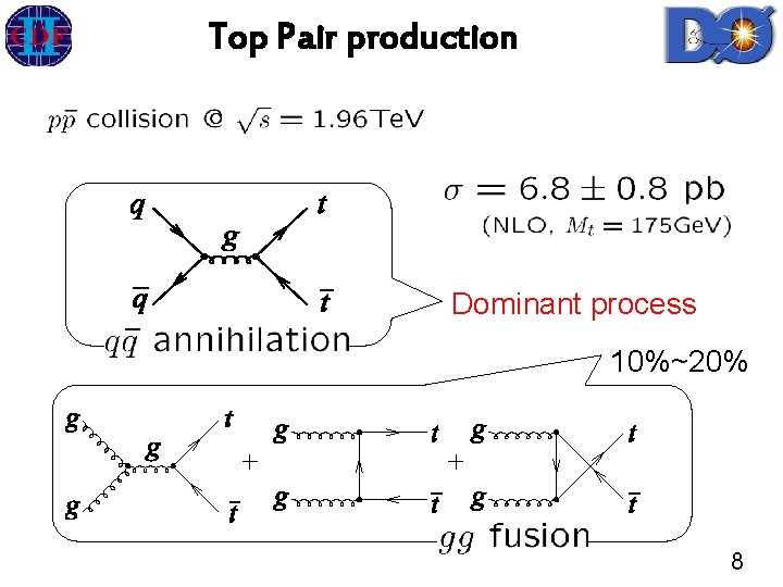 Top Pair production Dominant process 10%~20% 8 