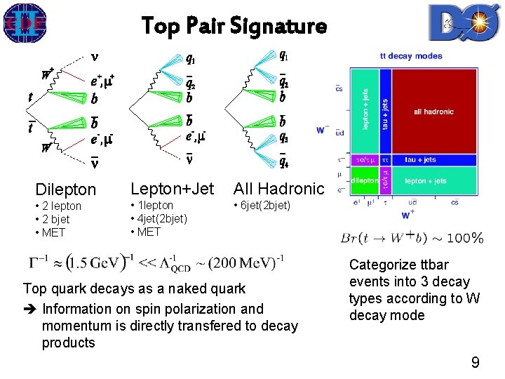 Top Pair Signature Dilepton Lepton+Jet All Hadronic • 2 lepton • 2 bjet •