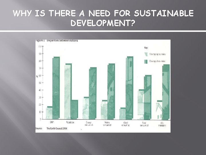 WHY IS THERE A NEED FOR SUSTAINABLE DEVELOPMENT? 