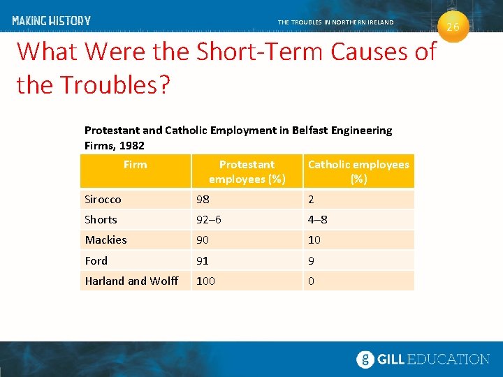 THE TROUBLES IN NORTHERN IRELAND What Were the Short-Term Causes of the Troubles? Protestant