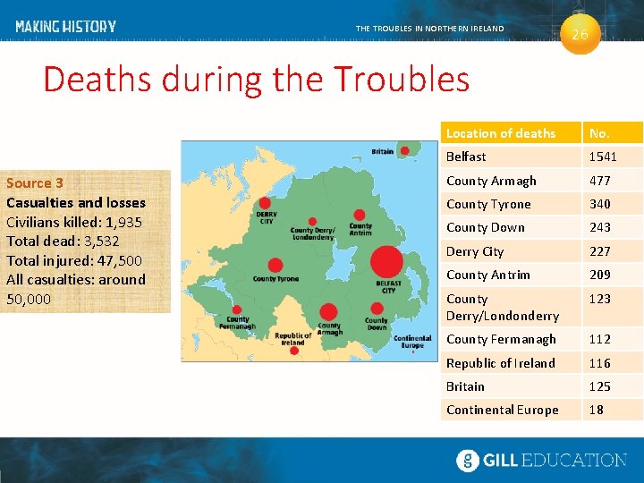 THE TROUBLES IN NORTHERN IRELAND 26 Deaths during the Troubles Source 3 Casualties and
