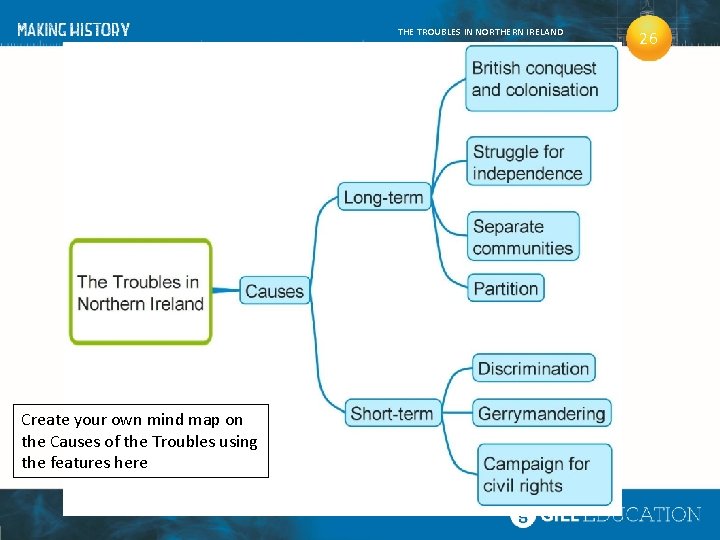 THE TROUBLES IN NORTHERN IRELAND Create your own mind map on the Causes of