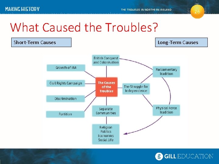 THE TROUBLES IN NORTHERN IRELAND 26 What Caused the Troubles? Short-Term Causes Long-Term Causes