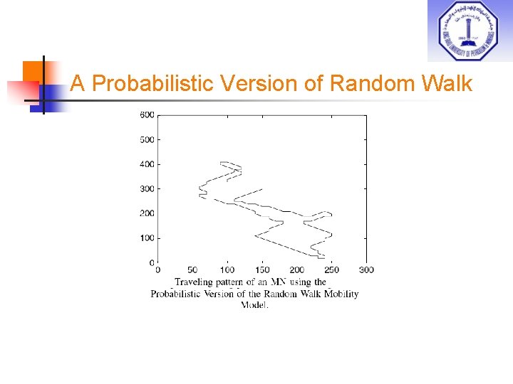 A Probabilistic Version of Random Walk 