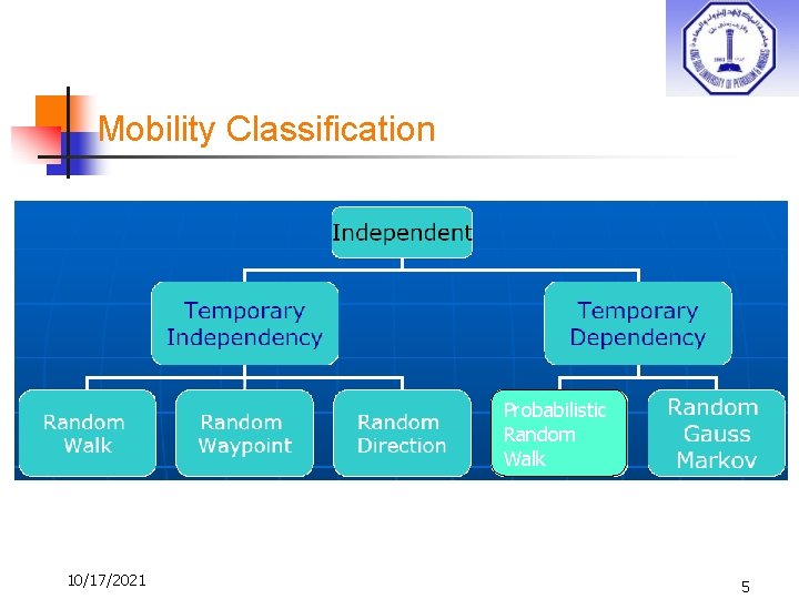 Mobility Classification Probabilistic Random Walk 10/17/2021 5 