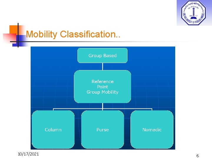 Mobility Classification. . 10/17/2021 6 