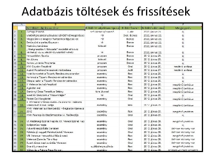 Adatbázis töltések és frissítések 