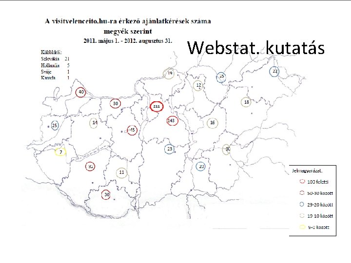Webstat. kutatás 