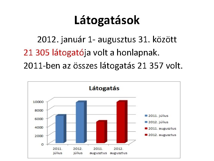 Látogatások 2012. január 1 - augusztus 31. között 21 305 látogatója volt a honlapnak.