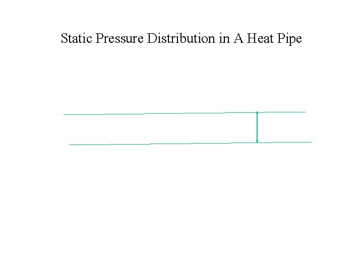 Static Pressure Distribution in A Heat Pipe 
