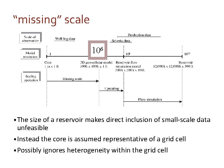 “missing” scale 106 • The size of a reservoir makes direct inclusion of small-scale